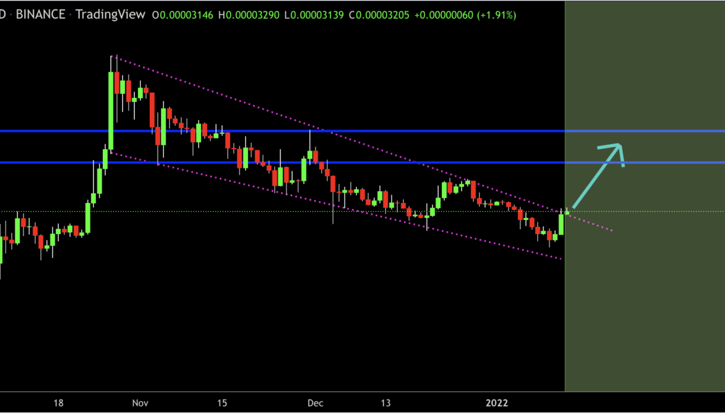 Shiba Inu (SHIB) fetches 30% gain on Robinhood listing rumor and bullish chart pattern