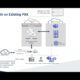 Simplify direct routing with Westcon Cloud Connect