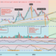 Terra (LUNA) at risk of 50% drop if bearish head-and-shoulders pattern plays out