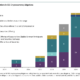 The SEC has issued $2.4B in crypto-related penalties since 2013