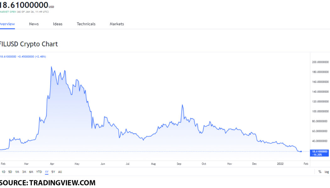 The top 4 storage tokens you can buy on January 26, 2022: FIL, AR, HOT and STORJ