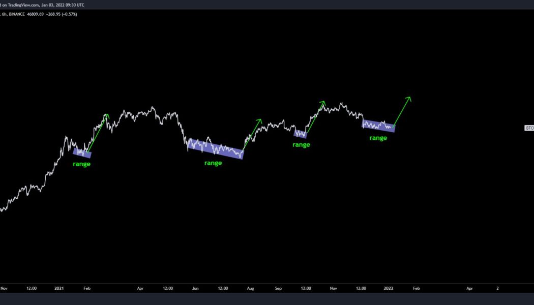 Third-largest whale celebrates Bitcoin’s birthday with 456 BTC buy