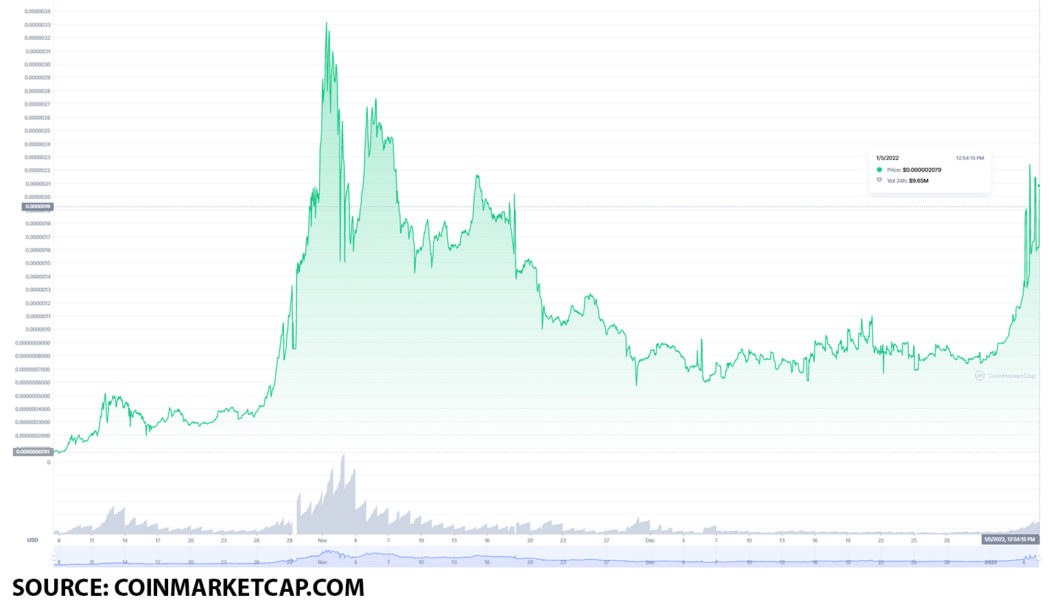 Top 3 tokens to buy on January 5: EverGrow (EGC), Dogecoin (DOGE) and Polkadot (DOT)