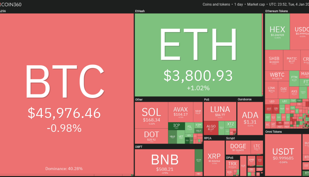 Top 5 cryptocurrencies to watch in 2022: BTC, ETH, BNB, AVAX, MATIC