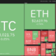 Top 5 cryptocurrencies to watch this week: BTC, LINK, HNT, FLOW, ONE