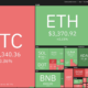 Top 5 cryptocurrencies to watch this week: BTC, NEAR, ATOM, FTM, FTT