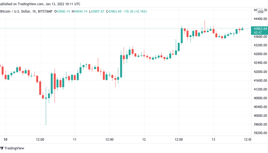 Top or bottom? Traders at odds over whether Bitcoin will keep rising