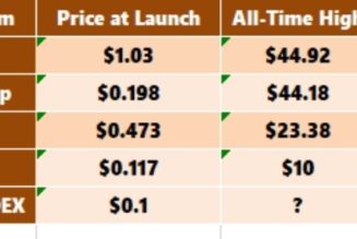 understand how Crypto price movement work so you can maximize your income and not loose with untimely sale of your Cryptos