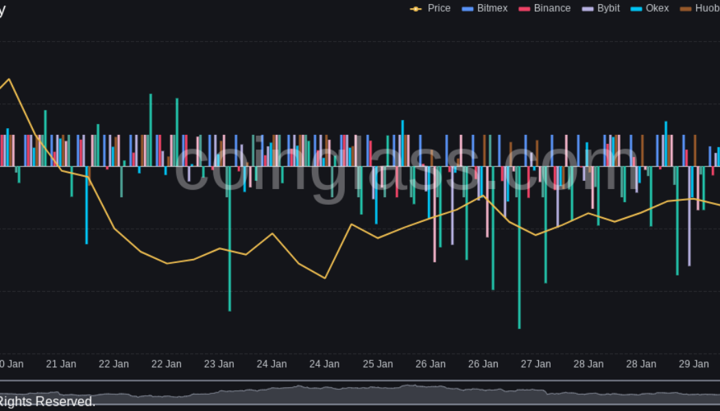 US crypto executive order looms — 5 things to watch in Bitcoin this week