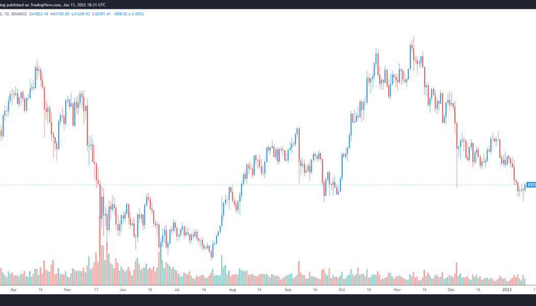 Was $39,650 the bottom? Bitcoin bulls and bears debate the future of BTC price