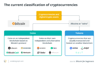 When and why did the word ‘altcoin’ lose its relevance?