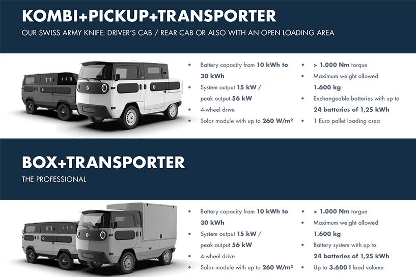 XBUS Introduces a 98 Recyclable Modular EV fully electric solar roof pickup camper cabrio pickup truck van tipper transporter camper news