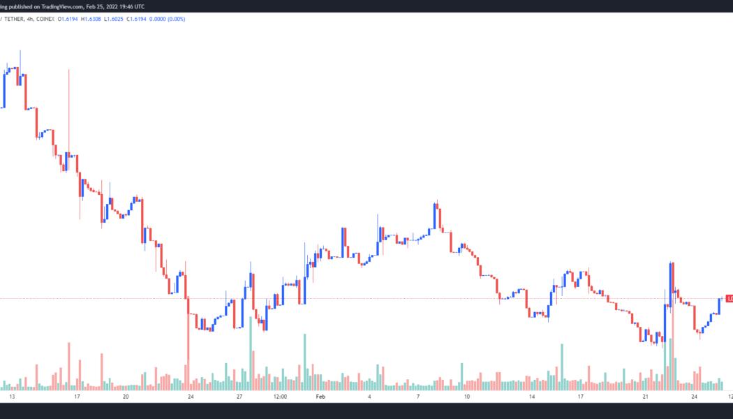 3 reasons why Lido DAO Token could be on the verge of breaking its downtrend