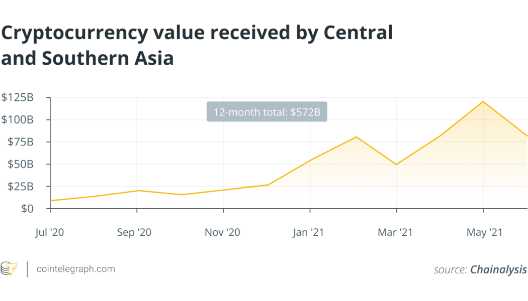 All eyes on Asia — Crypto’s new chapter post-China