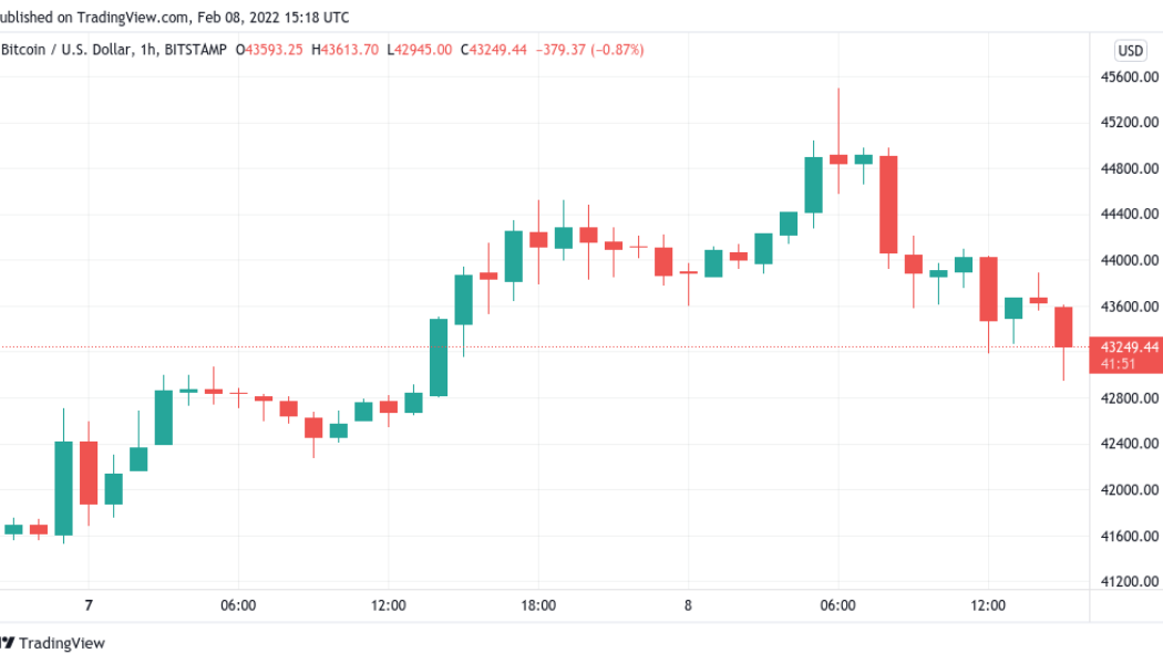 Bitcoin begins correction after $45K rejection — Where can BTC price bounce next?