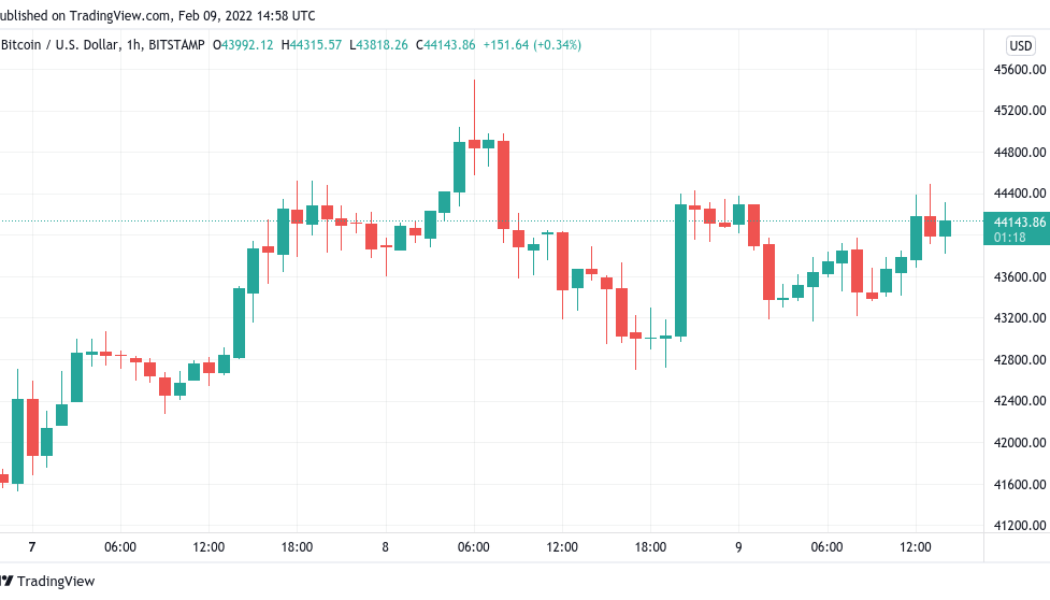 Bitcoin centers on $44K as BTC price MACD delivers long-awaited bull signal