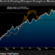 Bitcoin hasn’t bottomed yet, Bloomberg’s McGlone says