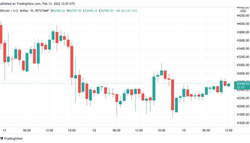 Bitcoin inches towards higher weekly close with CME futures gap in focus