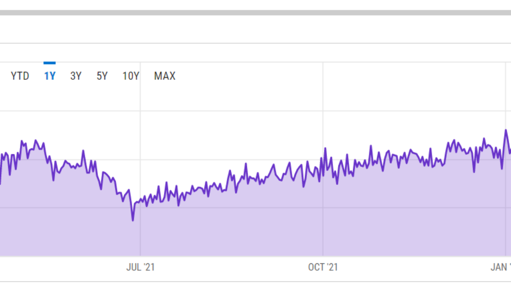 Bitcoin network hash rate explodes to a new all-time high of 248.11 EH/s