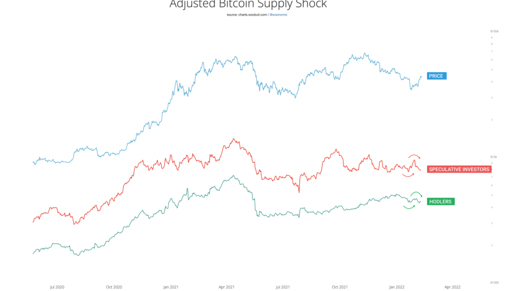 Bitcoin on-chain data hints at institutions ‘deploying capital’ at expense of ‘hodlers’