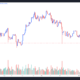 Bitcoin price consolidates in critical ‘make or break’ zone as bulls defend $42K