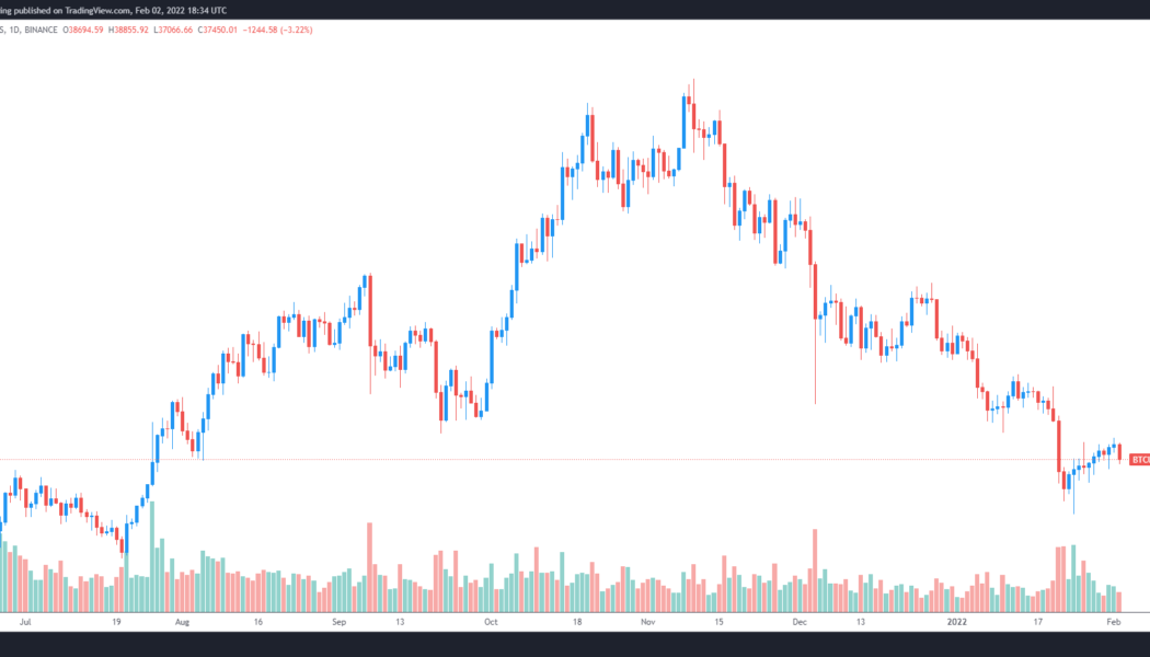 Bitcoin price dips below $37K as a descending channel pattern comes back into play