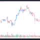 Bitcoin price dips below $37K as a descending channel pattern comes back into play