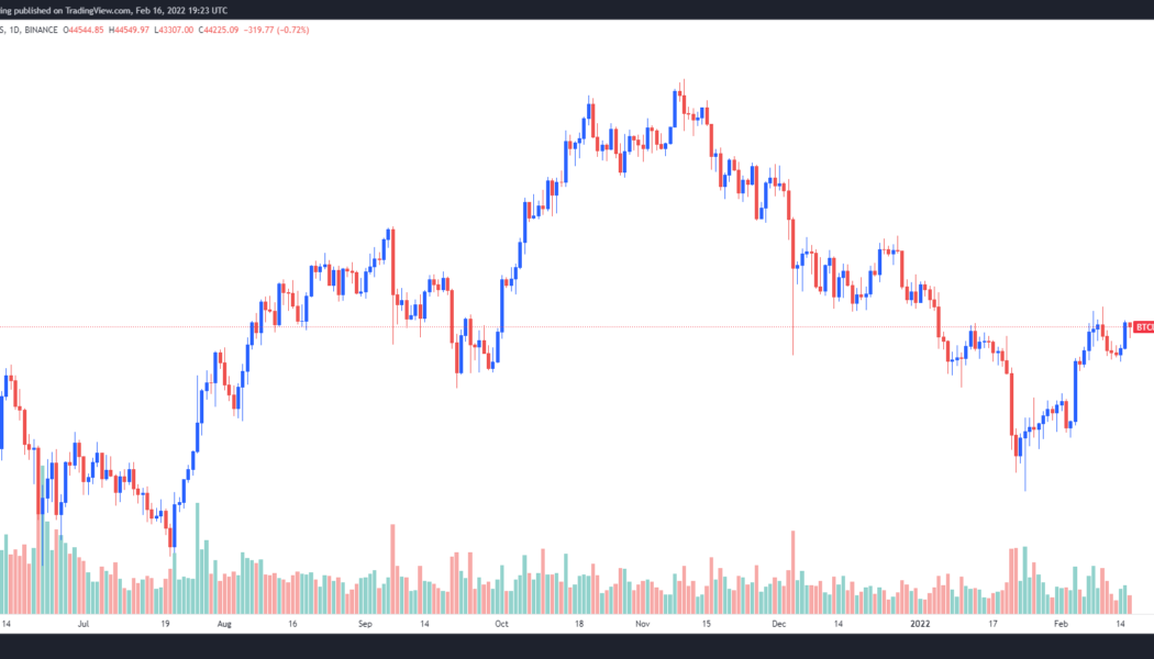 Bitcoin price is ‘likely starting the next push up’ if $42K holds as support