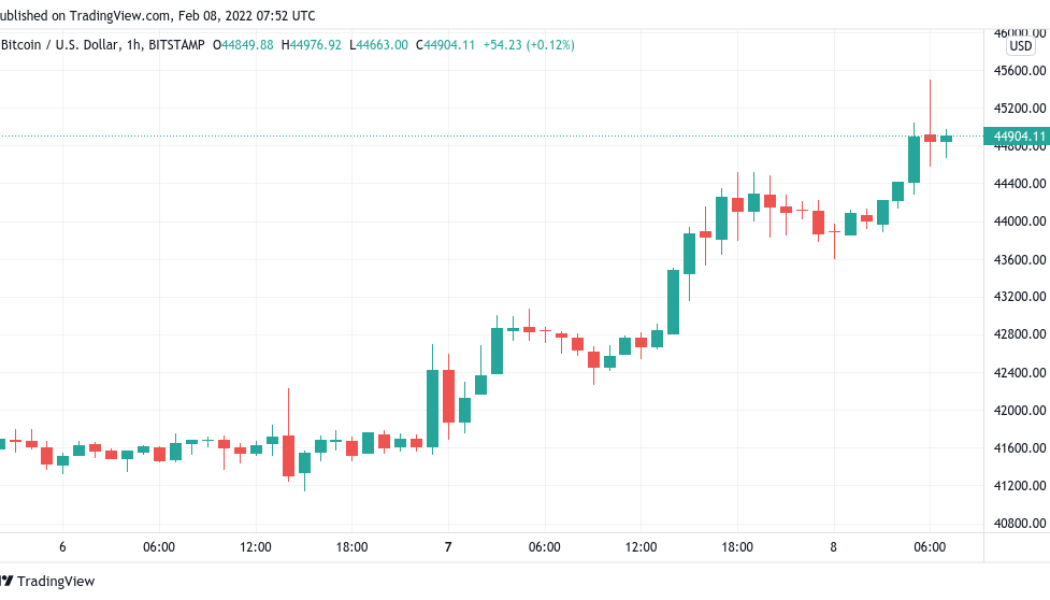 Bitcoin rebound hits $45.5K as focus switches to future support retests