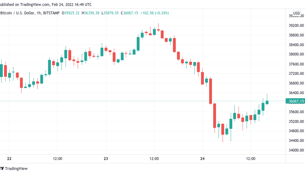 Bitcoin rises above $36K as 24-hour crypto liquidations pass $500M