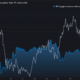 Bitcoin ‘whales’ and ‘fishes’ pause accumulation as markets weigh March 50bps hike odds