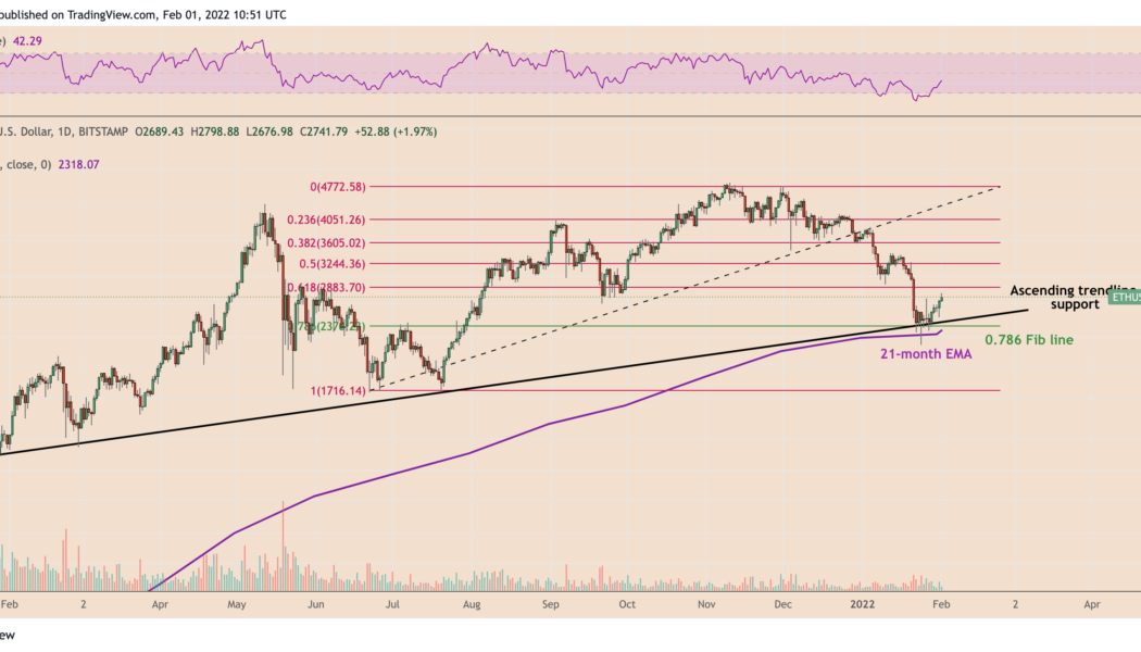 Can Ethereum price reach $4K after a triple-support bounce?