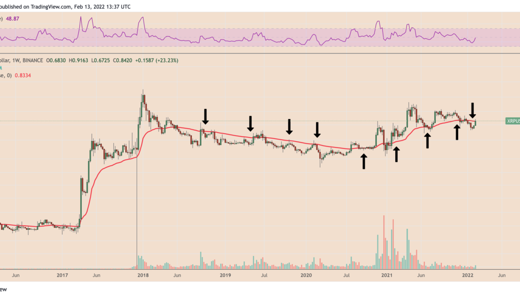 Can XRP price reach $1 after 25% gains in one week? Watch this key support level