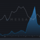 Cardano daily transaction volume surges but ADA prices slump