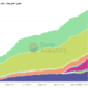 Circle’s valuation doubles to $9B following revised merger agreement with Concord