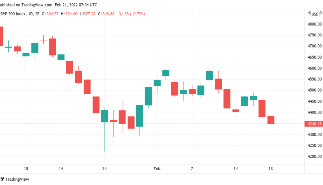 ‘Coin days destroyed’ spike hinting at BTC price bottom? 5 things to watch in Bitcoin this week