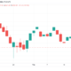 ‘Coin days destroyed’ spike hinting at BTC price bottom? 5 things to watch in Bitcoin this week