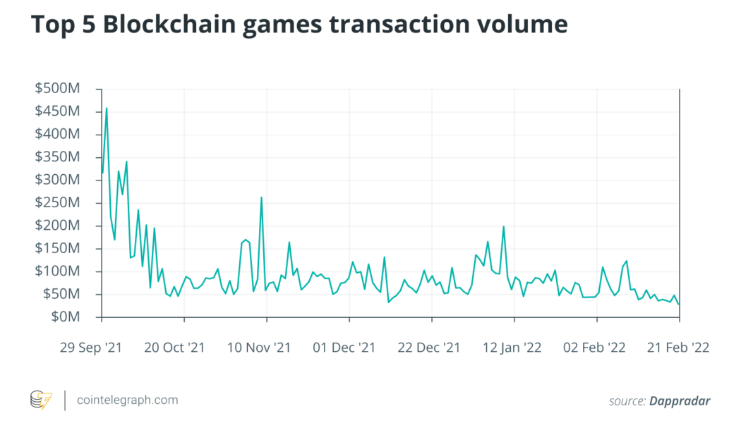 Cointelegraph Consulting: Exploring the DeFi components in GameFi