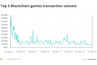 Cointelegraph Consulting: Exploring the DeFi components in GameFi