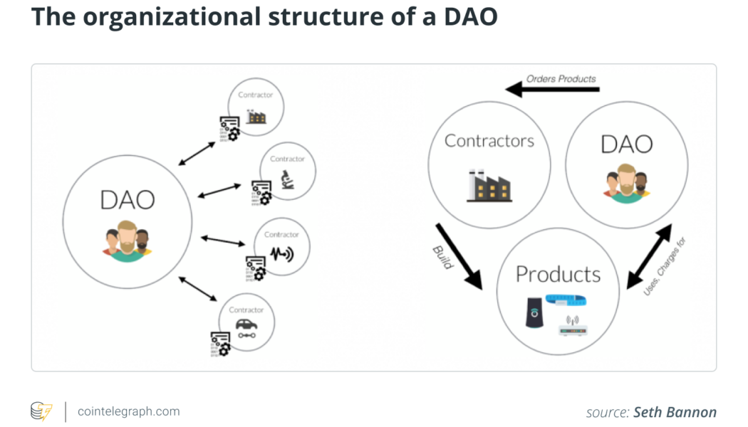 DAOs are meant to be completely autonomous and decentralized, but are they?