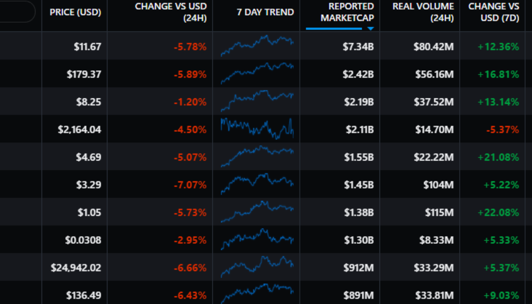 DeFi flashes early revival signs as retail and institutional inflows trickle in