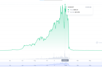 DOJ indicts BitConnect’s Indian founder for $2.4B crypto Ponzi scheme