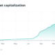 Easy-to-use DeFi protocols will become the new gatekeepers to crypto