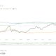 ETH addresses with large balances are paring down their holdings, analyst observes