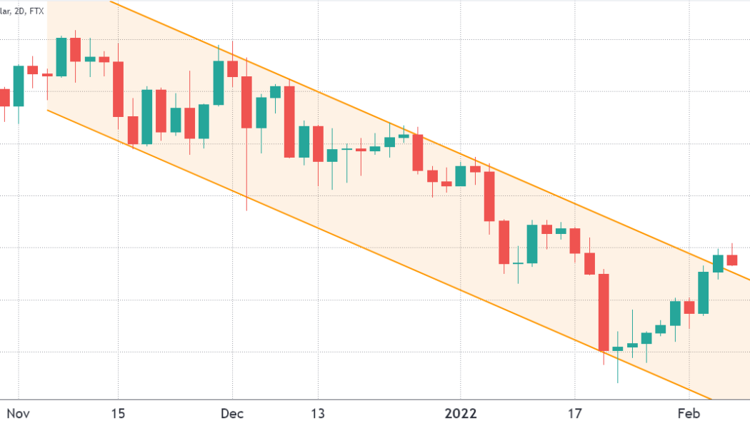 Ethereum price holds above $3K but network data suggests bulls may get trapped