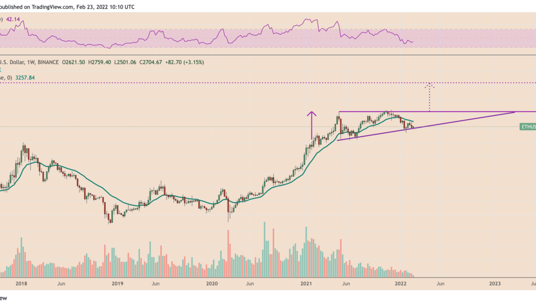 Ethereum to $10K? Classic bullish reversal pattern hints at potential ETH price rally