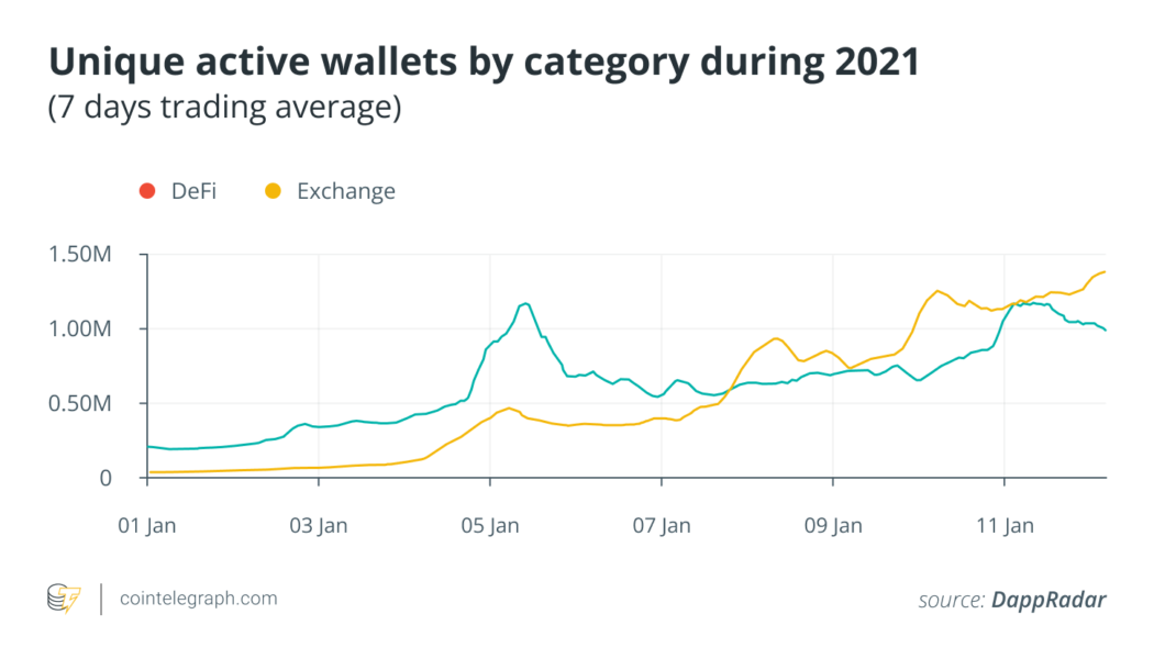 Experience-to-earn is the gateway for NFT mainstream adoption