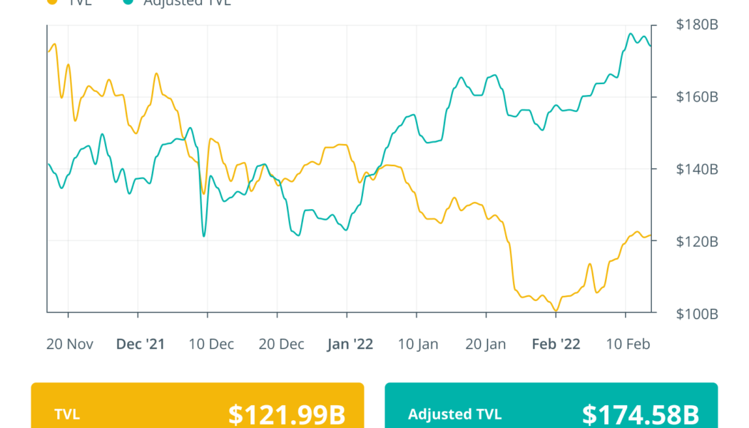 Finance Redefined: Alchemy raises $200M, Bunny goes DAO, Feb. 4–11