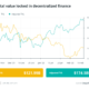 Finance Redefined: Alchemy raises $200M, Bunny goes DAO, Feb. 4–11