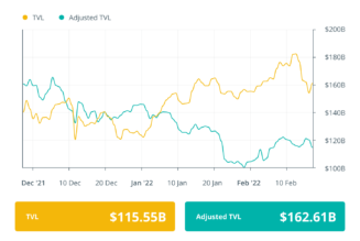 Finance Redefined: Axelar becomes a unicorn, new ETH addresses hit 1.5M per month, Feb. 11–18